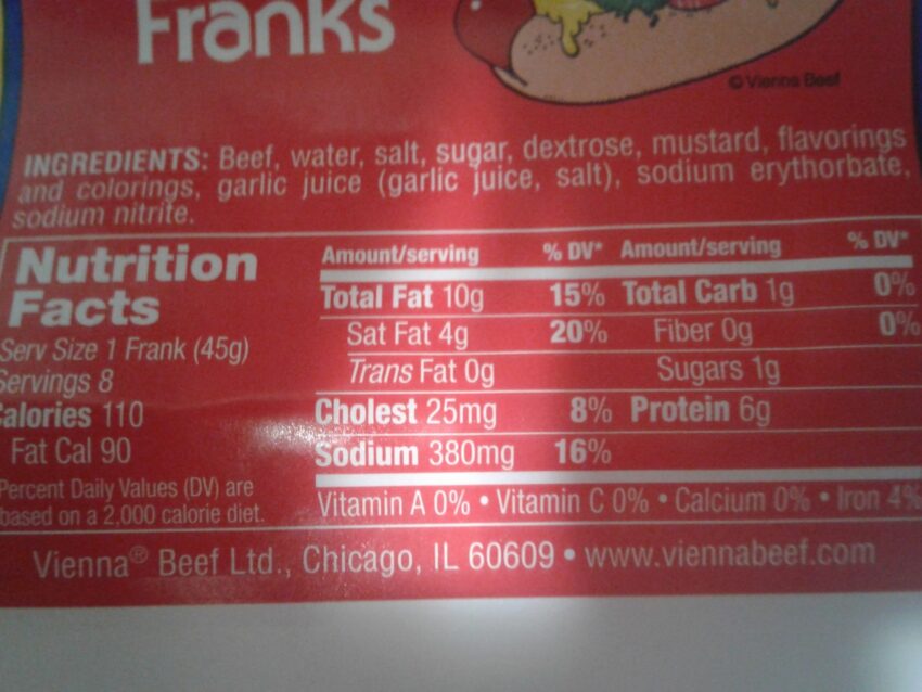 Hot Dog Nutrition Info: The Definitive Guide (2024)