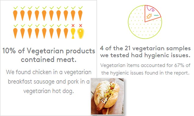 Human DNA Hot Dogs: The Shocking Truth You Need to Know