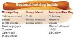 Hot Dog Chart Mastery: The Definitive Guide for 2024