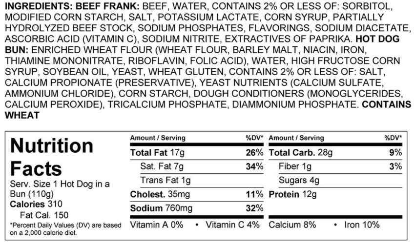 Hot Dog Nutrition Info: The Expert Guide to Healthy Choices