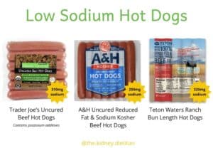 Sodium in Costco Hot Dog: A Deep Dive into Health & Taste