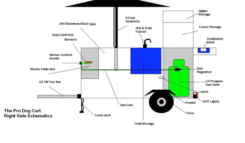 Mastering Hot Dog Cart Burner Assembly: The Ultimate Guide
