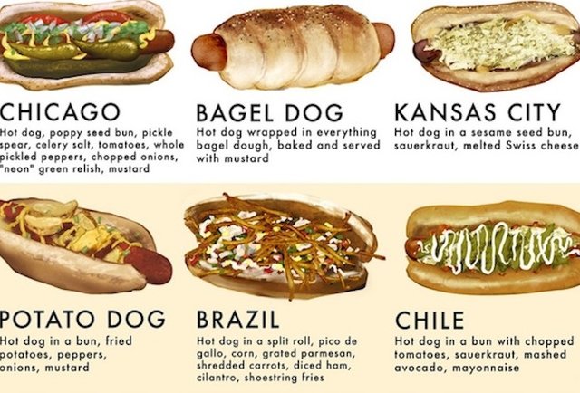 All City Hot Dogs: The Ultimate Guide to Urban Culinary Delights