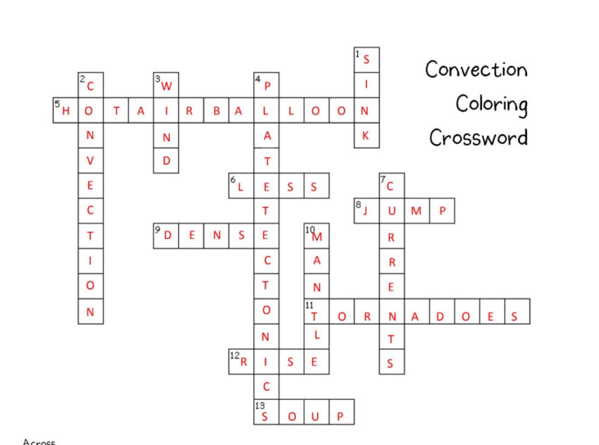 Hot Dogs Slangily Crossword: Decode the Culinary Clues!