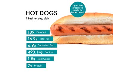Hot Dog Calorie Count: The Ultimate Guide to Nutritional Facts