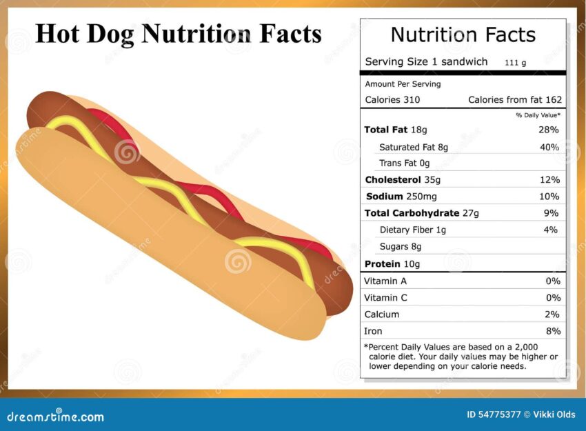 Hot Dog Nutrition Facts: The Ultimate Guide to Making Informed Choices