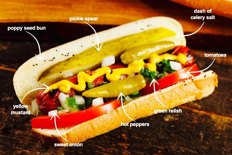 Chicago Hot Dog Delivery: Your Expert Guide to the Best Dogs Delivered Fast!