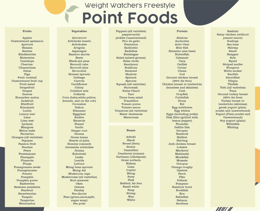 WW Hot Dog Points: Your Expert Guide to Smart Snacking