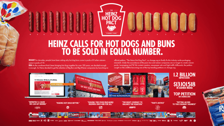 Heinz Hot Dog: The Ultimate Guide to Condiments, Pairings, and More