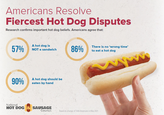 National Hot Dog Council: Your Ultimate Guide to Hot Dog Expertise