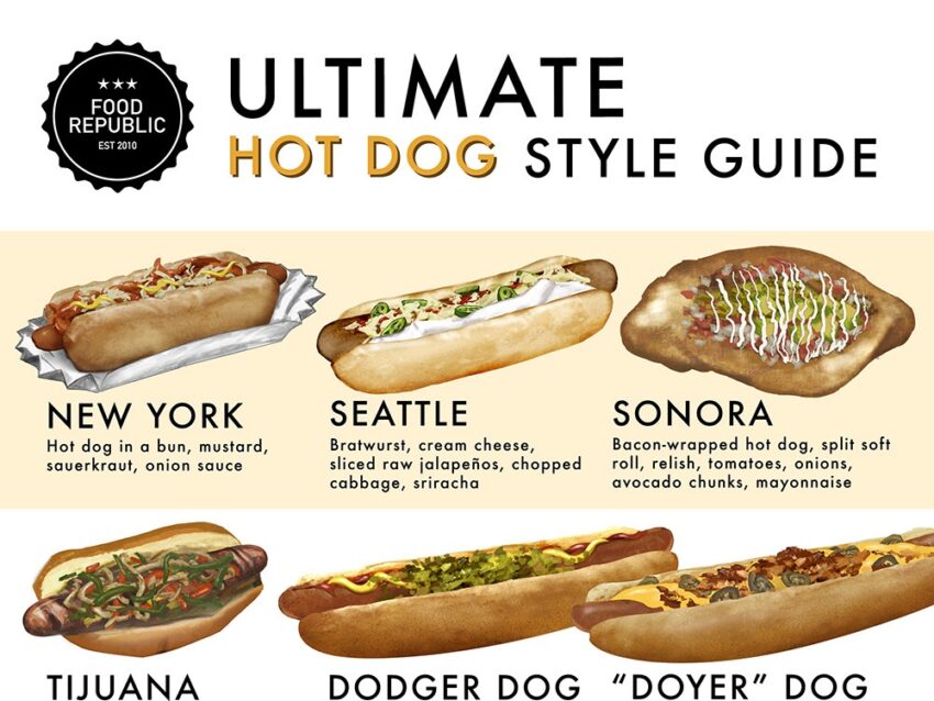 Hot Dog Cart Business Plan: Your Expert Guide to Success (2024)