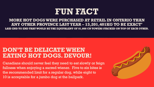 Maple Leaf Hot Dogs: The Definitive Guide to Canada’s Iconic Treat